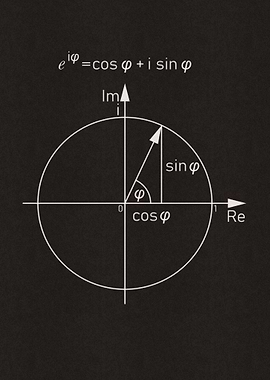 Eulers formula mathematic