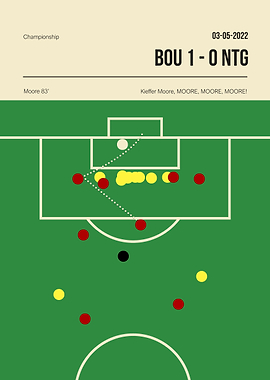 Bournemouth Moore Goal