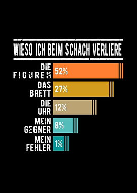 Schach Lustig Schachspiel