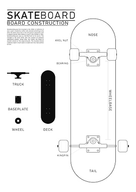 Skateboard Construction