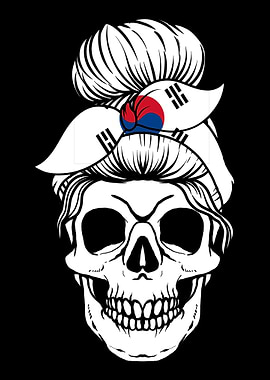 Skull Nationality Country