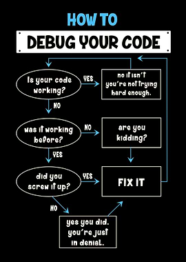 How to debug your code