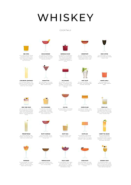 Whiskey Cocktails