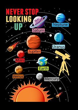 Telescope Solar System