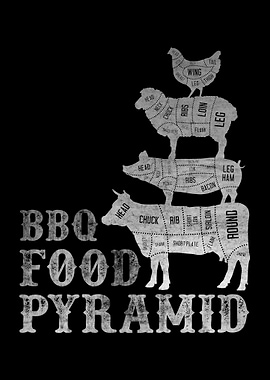 BBQ Food Pyramid