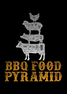 Barbeque Food Pyramid