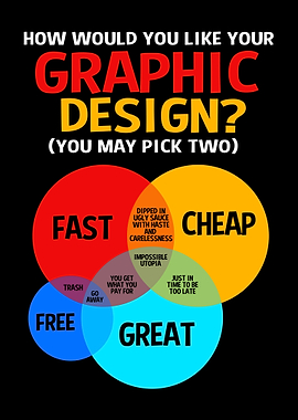 Graphic Designer Venn