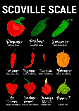 Scoville Scale Chili Lover