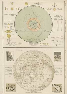 Solar System and Moon