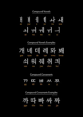 Korean Hangul Chart PT 3