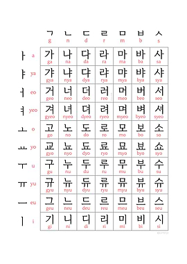 Hangul Chart PT 1