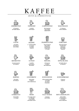 Coffee Types Preparation