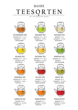 Types of tea Guide german