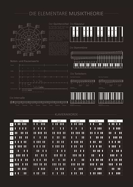 Elementary Theory of Music