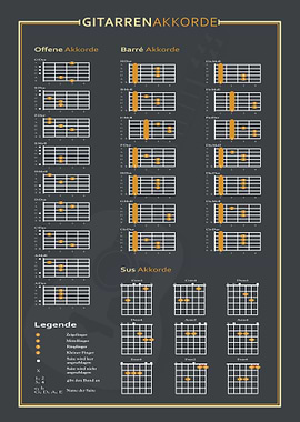 Piano Chords Poster blue
