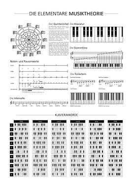 Elementary Theory of Music