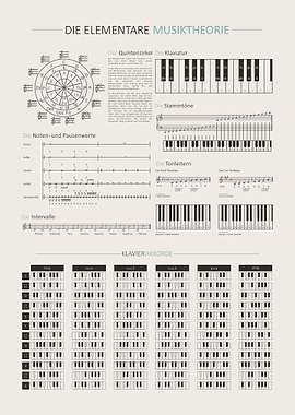 Elementary Theory of Music