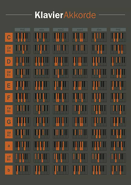 Piano chords poster german