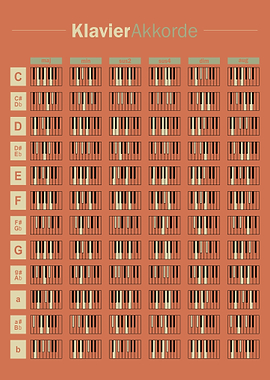 Piano chords poster german