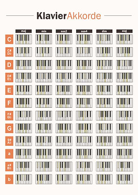 Piano chords poster german