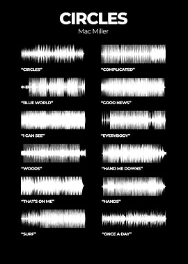 Circles Mac Miller