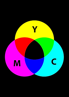 CMYK color