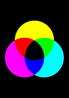 CMYK