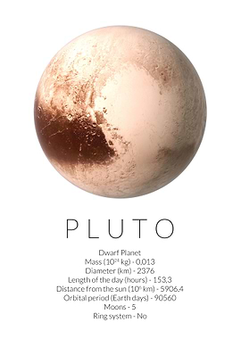 Pluto Planet Basic Facts