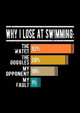Lose At Swimming Sport