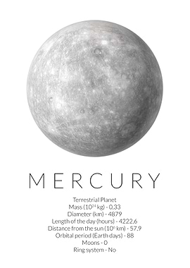 Mercury Planet Basic Facts