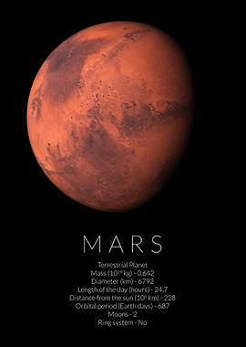 Mars Facts Dimensions