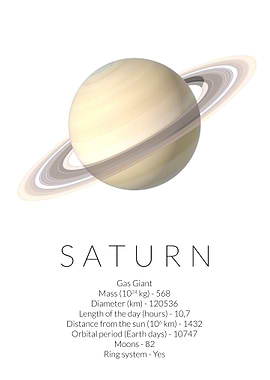 Saturn Basic Facts