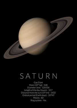 Saturn Planet Basic Facts
