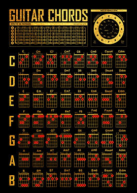 Guitar Chord Learner