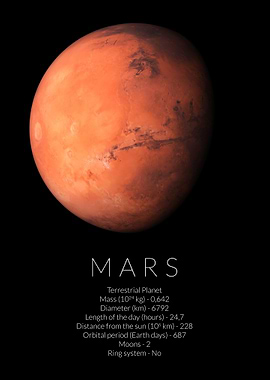 Mars Facts Dimensions