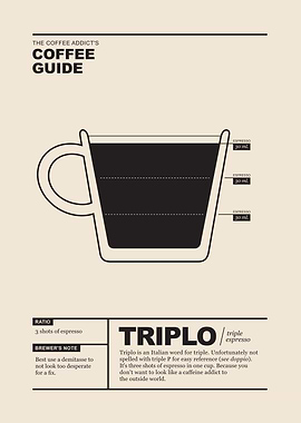 Coffee Guide Triplo