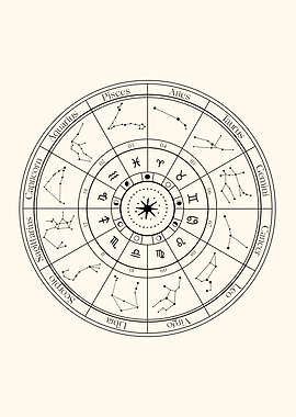 Zodiac Signs Wheel