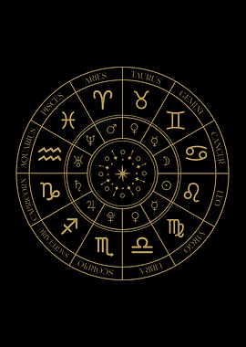 Zodiac Signs Wheel Planets