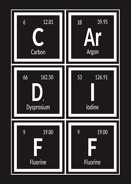 Cardiff Periodic Table