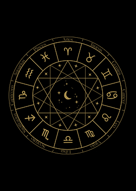 Zodiac Signs Wheel Symbols