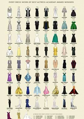 Oscar Dresses