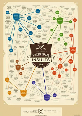 A Grand Taxonomy of Shakes