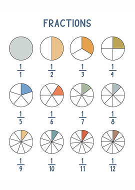 Math Fraction for Kids