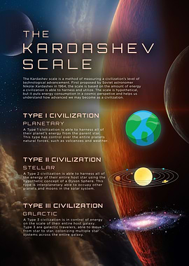 Kardashev Scale Energy