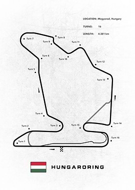 Circuit Hungaroring