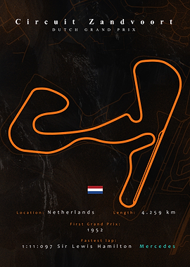 Zandvoort F1 Track Maps