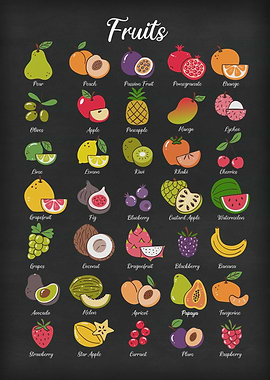 Fruit Guide