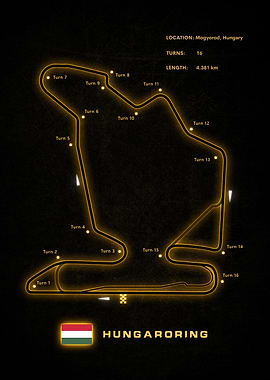 Hungaroring Circuit
