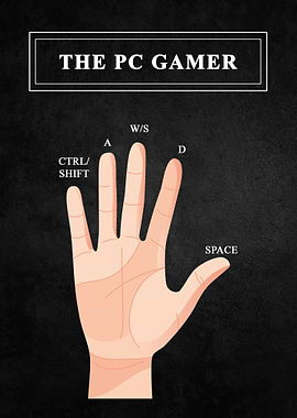 Gamer anatomy