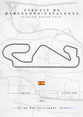 Catalunya F1 Track Map